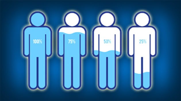 دن میں کتنا پانی پینا صحت کے لیے مفید ہے؟