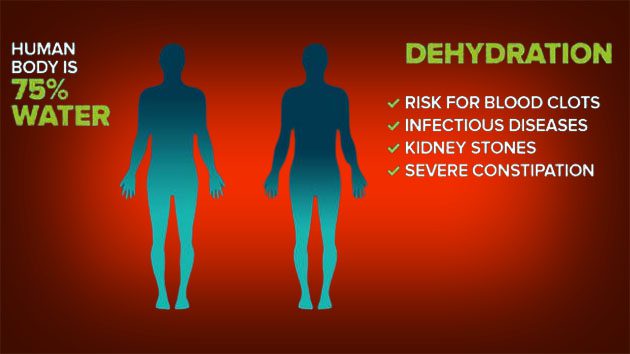 دن میں کتنا پانی پینا صحت کے لیے مفید ہے؟