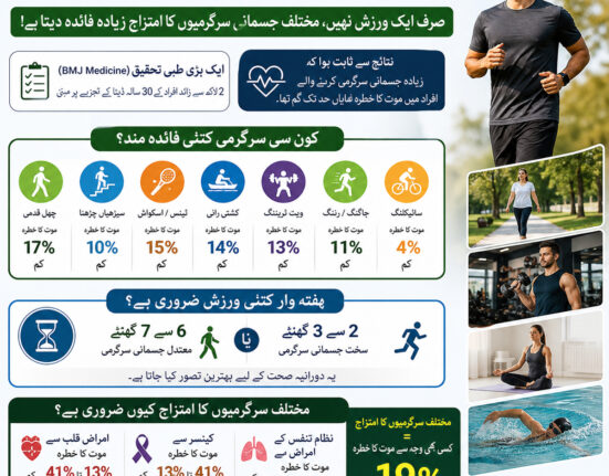Benefits of mixed physical activities for long life and better health including walking jogging gym and exercise routine infographic