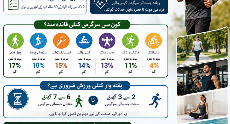 Benefits of mixed physical activities for long life and better health including walking jogging gym and exercise routine infographic